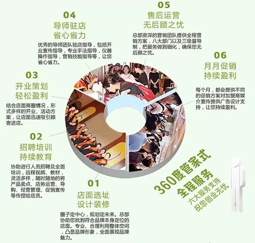 靠譜的皮膚管理加盟品牌，至少具備這幾個條件（新手必看）