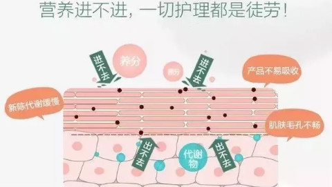 NEWNEW|遇到這款黑科技后，才發(fā)現(xiàn)這么多年的護(hù)膚品都浪費(fèi)了！