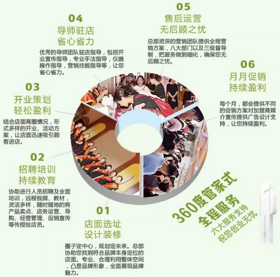 New&New|抓住美業風口，你的創業路會輕松好多！