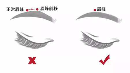 這款黑科技染眉液，一周涂一次，顏值+10分！