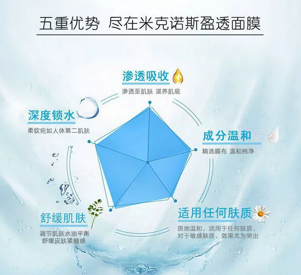 告訴你夏天已到，除了喊熱，你還可以悄悄變美