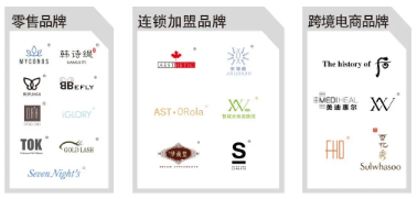 美容店加盟哪家好？求推薦！